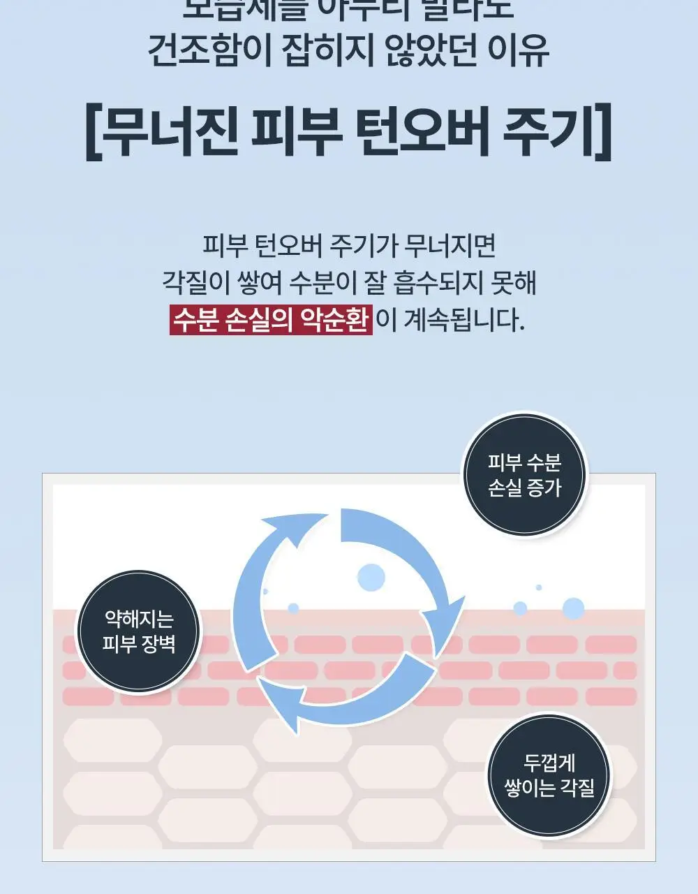 [보습장벽크림] 유세린 우레아 리페어 크림 50ml 상세페이지 5